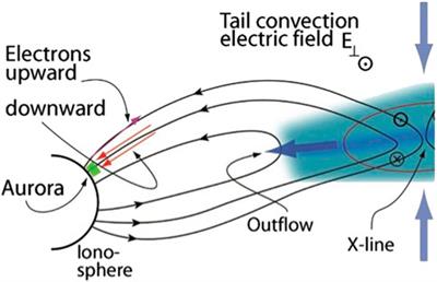 Auroral kilometric radiation—The electron cyclotron maser paradigm